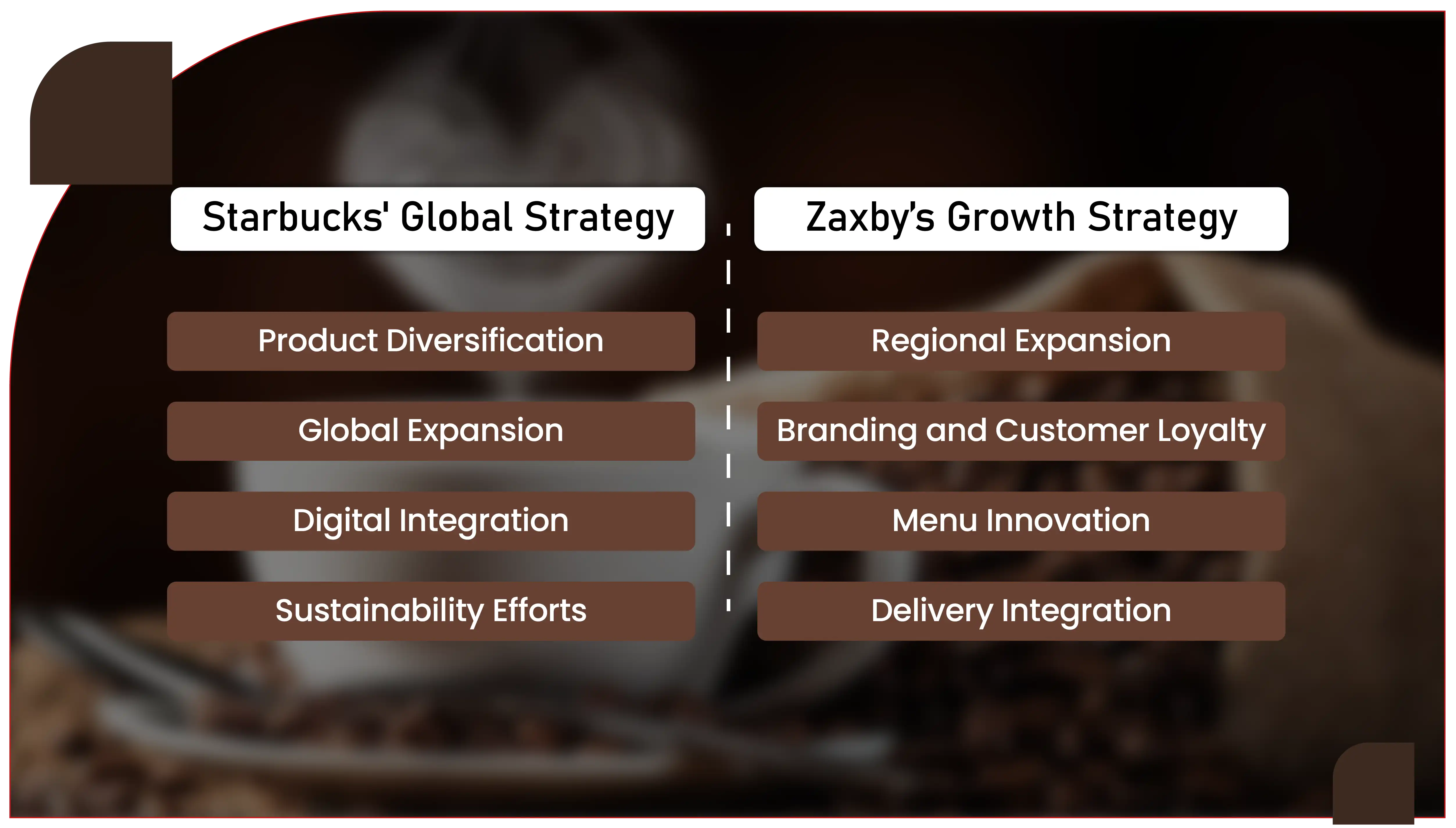 assets/img/research-report/web-scraping-starbucks-zaxbys-data-usa-insights/Starbucks & Zaxby’s Strategies-01.webp